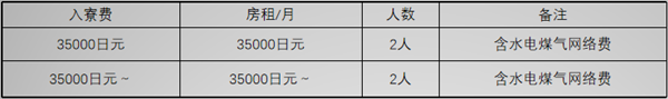 木下学园日本语学校