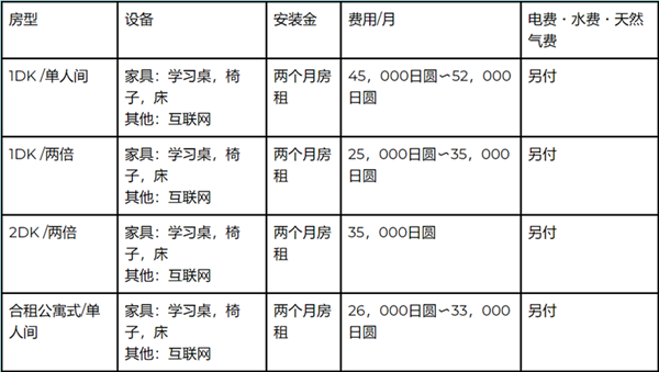 爱知国际学院