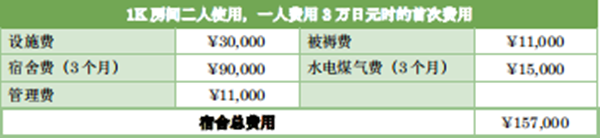 安日本语学校