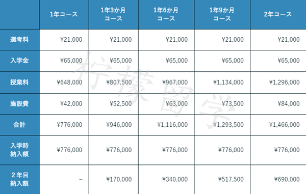 东京环球日本语学校