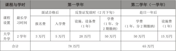 关西语言学院