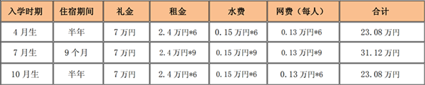 关西语言学院