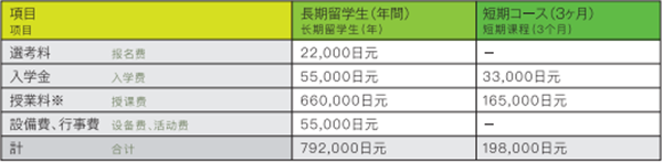 精英日本语学校