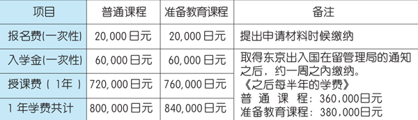 东京银星日本语学校