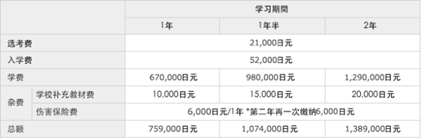 ECC日本语学院