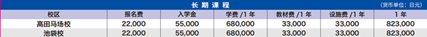 ISI日本语学校（高田马场校）ISI外语学院（池袋校）