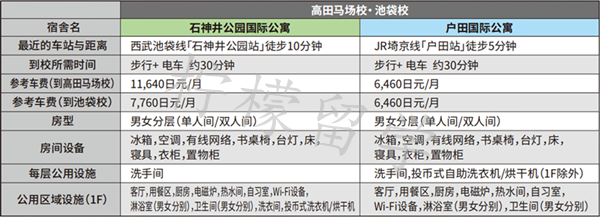 ISI日本语学校（高田马场校）ISI外语学院（池袋校）