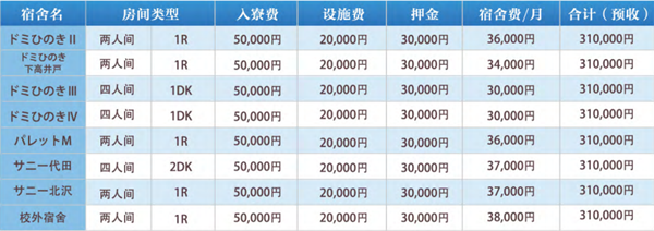 东京太阳树外语学院