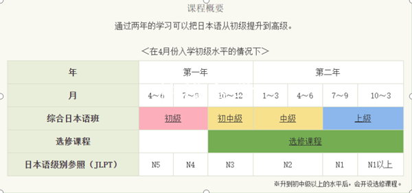 千驮谷日本语学校