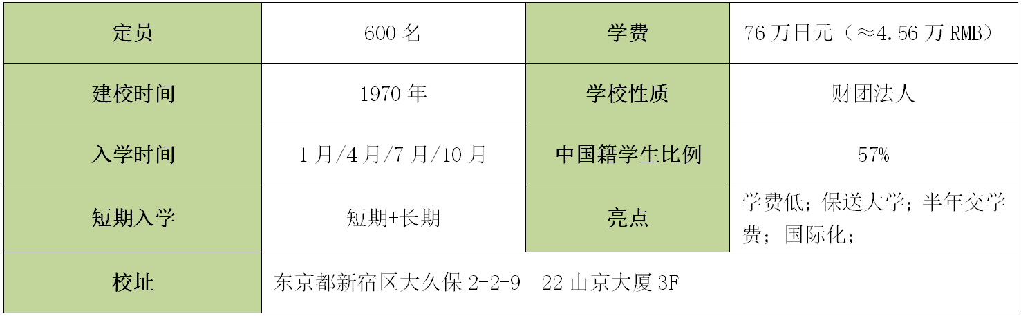 优尼塔斯日本语学校　东京校