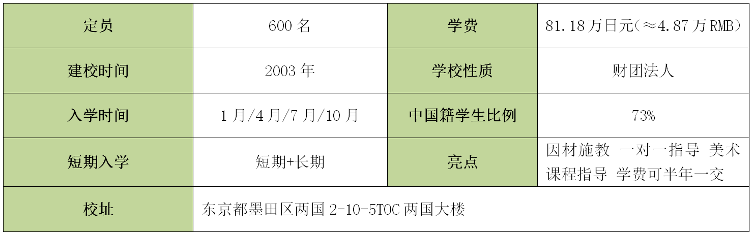 MANABI外语学院 东京校