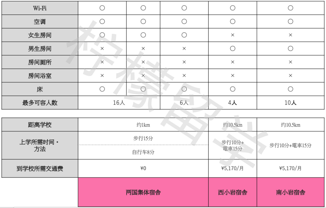 MANABI外语学院 东京校