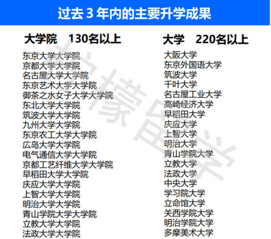 MANABI外语学院 东京校