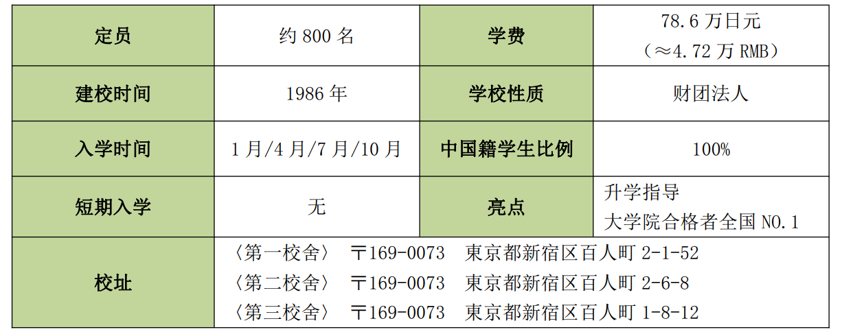 东京国际文化学院