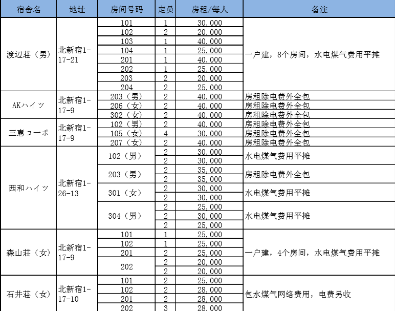 东京国际文化学院