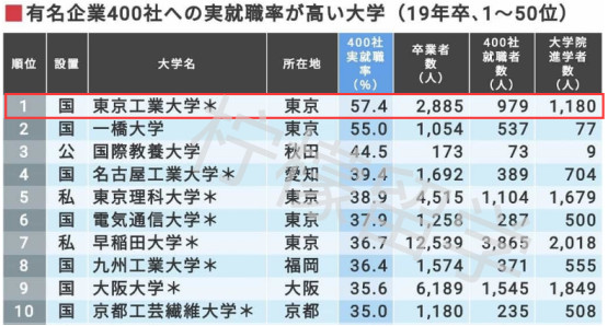 东京工业大学