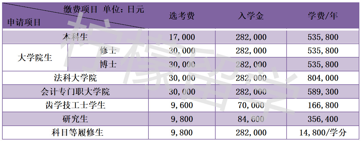 东北大学