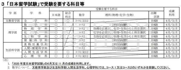  御茶水女子大学