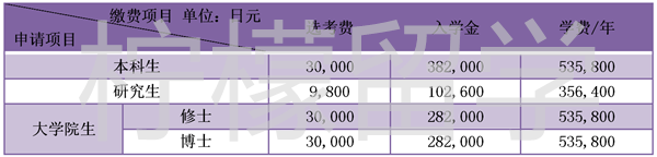 大阪市立大学