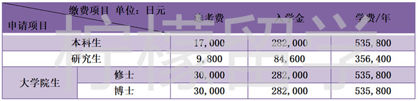 名古屋工业大学