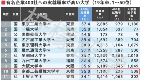 京都工艺纤维大学