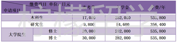 京都工艺纤维大学