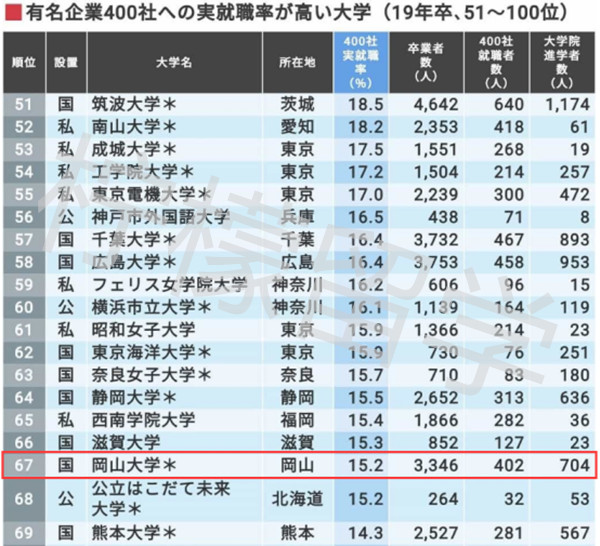 冈山大学