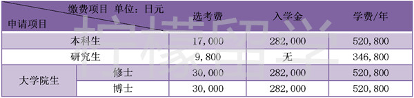 东京都立大学（原首都大学东京）