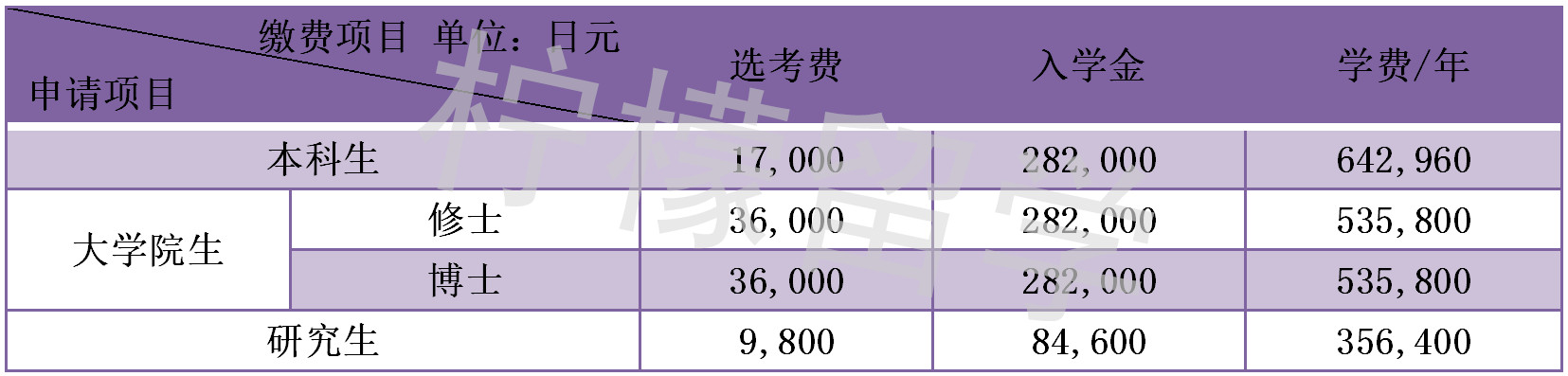 东京医科齿科大学