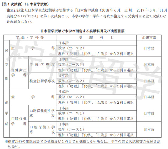 东京医科齿科大学