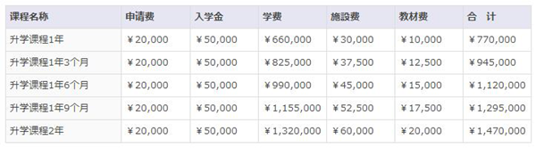 进和外语学院怎么样及申请条件