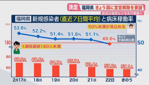 2021年3月7日日本紧急事态宣言将全面解除