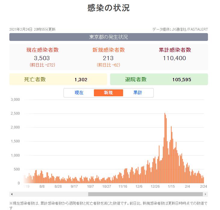 日本紧急事态宣言