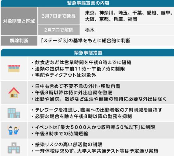 日本紧急事态宣言