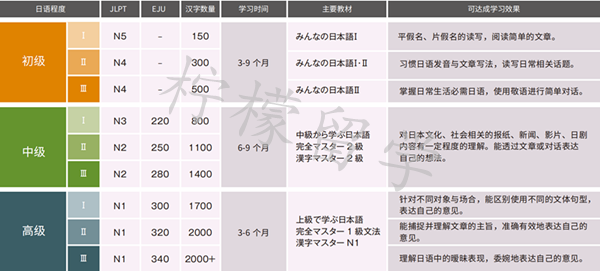 ISI日本语学校（高田马场校）ISI外语学院（池袋校）