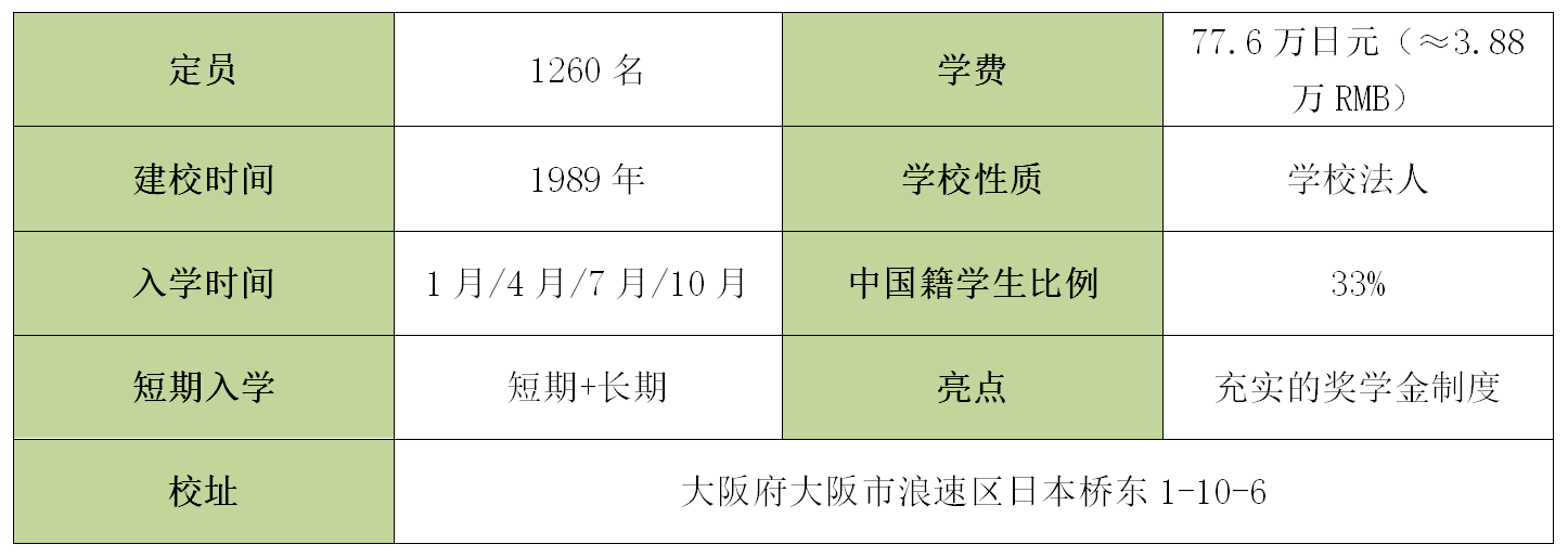 美力克日本语学校