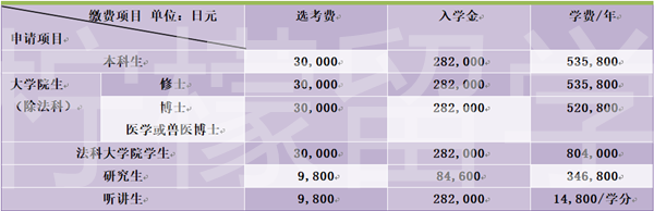 东京大学申请费用