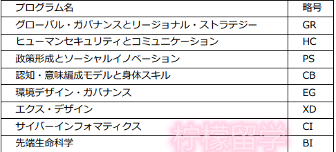 2021年9月入学庆应义塾大学SGU英文授课硕博课程政策与媒体研究科