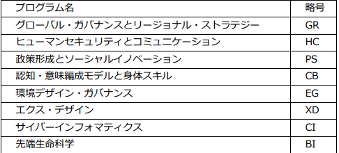 庆应义塾大学媒体与政策SGU英文授课申请,