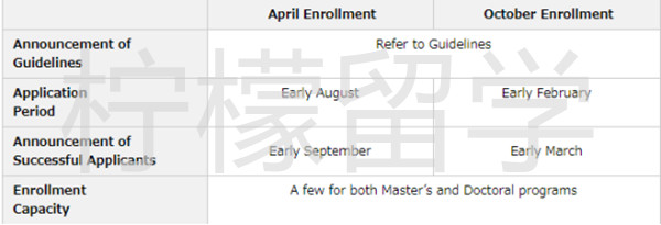 京都大学SGU项目农学研究科