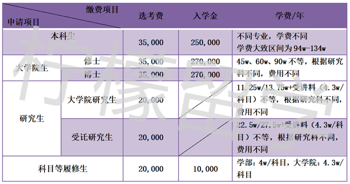 日本东洋大学,日本东洋大学怎么样,日本东洋大学相当于国内哪所大学