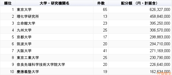 奈良先端科学技术大学院大学