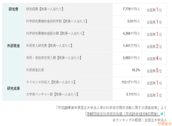 奈良先端科学技术大学院大学