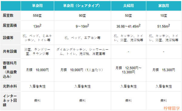 奈良先端科学技术大学院大学