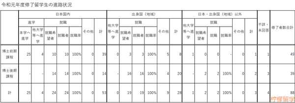 奈良先端科学技术大学院大学