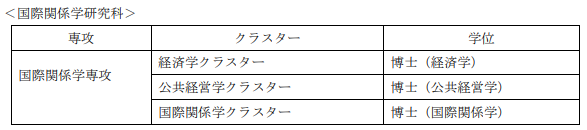 日本国际大学,日本国际大学IUJ怎么样,