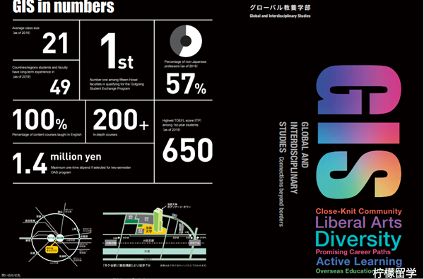 日本法政大学sgu英文授课, 日本法政大学本科GIS课程