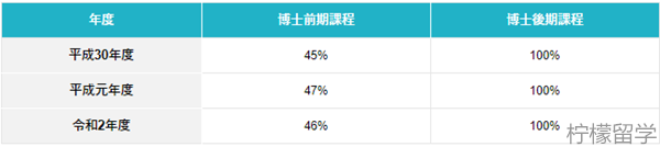 奈良先端科学技术大学院大学