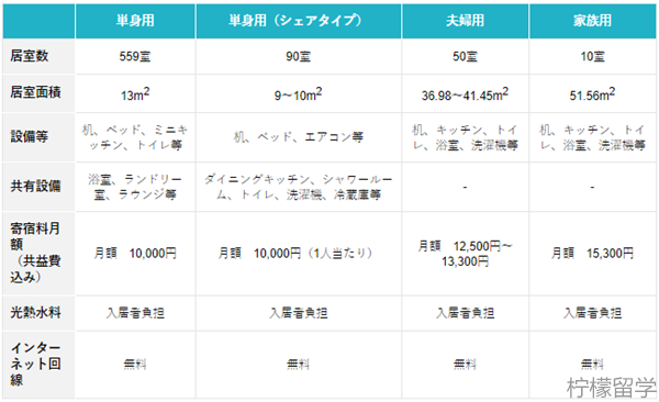 奈良先端科学技术大学院大学