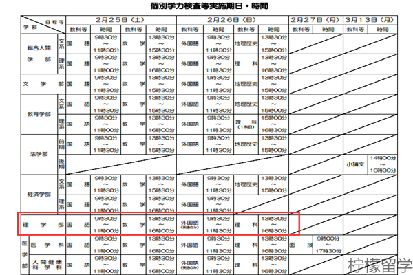 京都大学理学部